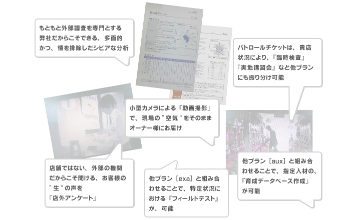 巡回事業図