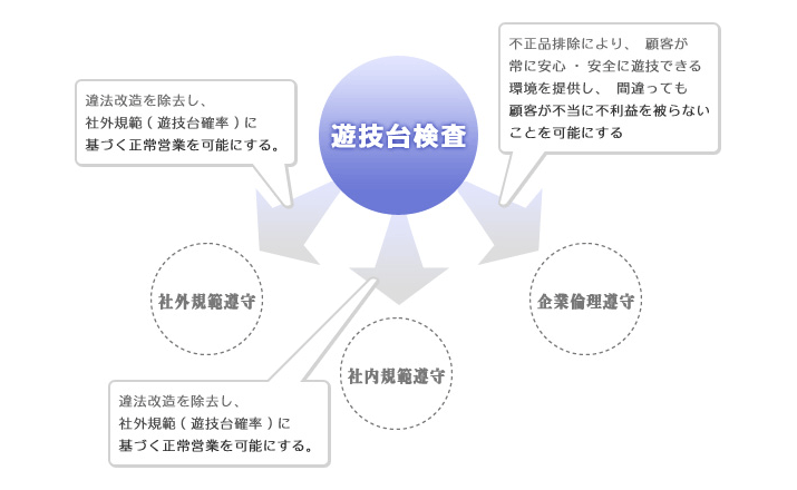 検査事業図