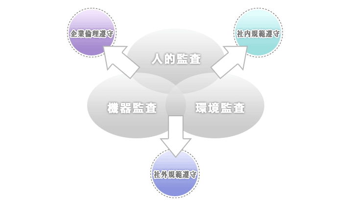 監査事業図1