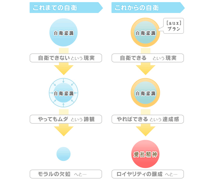 教育事業図