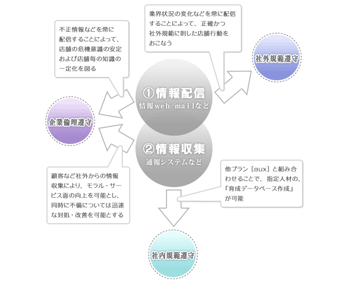 情報事業